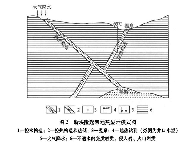 安徽省地热资源分布规律-地热开发利用-地大热能 安徽省地热资源分布规律-地热开发利用-地大热能