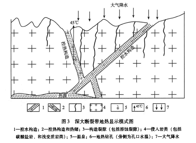 安徽省地热资源分布规律-地热开发利用-地大热能 安徽省地热资源分布规律-地热开发利用-地大热能