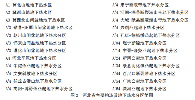 北京市地热资源分布规律-北京市地热资源分布规律-地热开发利用-地大热能地热开发利用-地大热能 北京市地热资源分布规律-北京市地热资源分布规律-地热开发利用-地大热能地热开发利用-地大热能