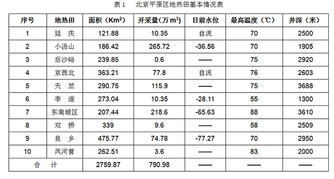 北京市地热资源分布规律-地热开发利用-地大热能 北京市地热资源分布规律-地热开发利用-地大热能