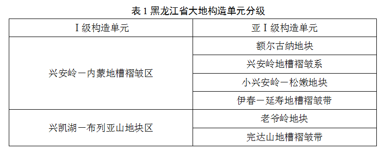 黑龙江省地热资源分布规律-地热开发利用-地大热能 黑龙江省地热资源分布规律-地热开发利用-地大热能