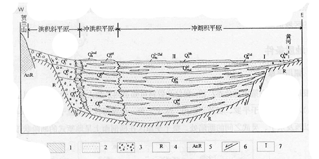 宁夏回族自治区地热资源分布规律-地热开发利用-地大热能 宁夏回族自治区地热资源分布规律-地热开发利用-地大热能