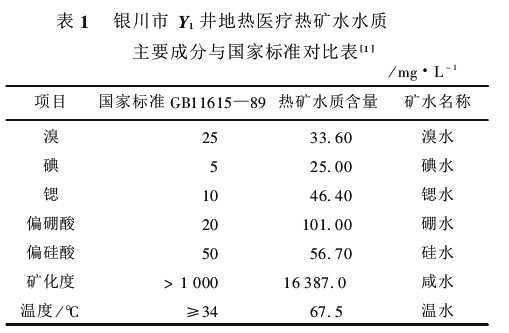 宁夏回族自治区地热资源分布规律-地热开发利用-地大热能 宁夏回族自治区地热资源分布规律-地热开发利用-地大热能