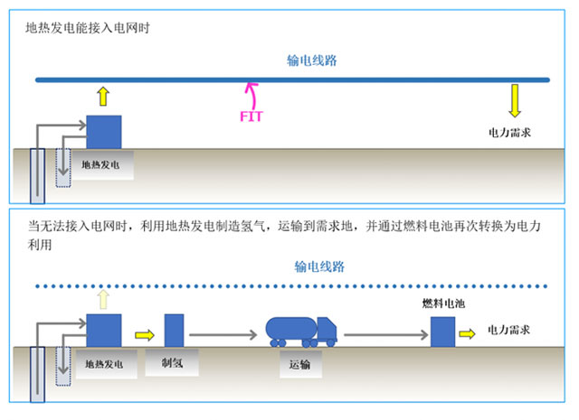 地热能新利用丨日本首个地热制氢项目投运