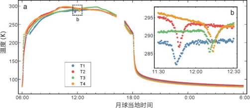 我校中国地质大学(武汉)嫦娥四号探测器就位温度测量揭示月球背面月壤热物理性质-地大热能 我校中国地质大学(武汉)嫦娥四号探测器就位温度测量揭示月球背面月壤热物理性质-地大热能