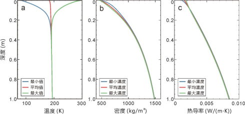 我校中国地质大学(武汉)嫦娥四号探测器就位温度测量揭示月球背面月壤热物理性质-地大热能 我校中国地质大学(武汉)嫦娥四号探测器就位温度测量揭示月球背面月壤热物理性质-地大热能