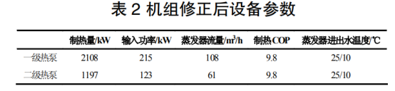 地热温泉尾水梯级利用 水源热泵供暖系统研究-地大热能 地热温泉尾水梯级利用 水源热泵供暖系统研究-地大热能