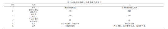 温泉水与水源热泵应用某温泉酒店供暖制冷-地热供暖-地大热能 温泉水与水源热泵应用某温泉酒店供暖制冷-地热供暖-地大热能
