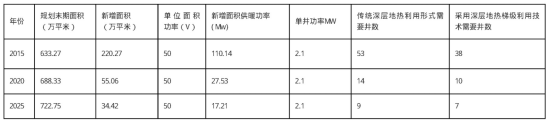 献县中深层地热能梯级利用于建筑-地热开发利用-地大热能 献县中深层地热能梯级利用于建筑-地热开发利用-地大热能