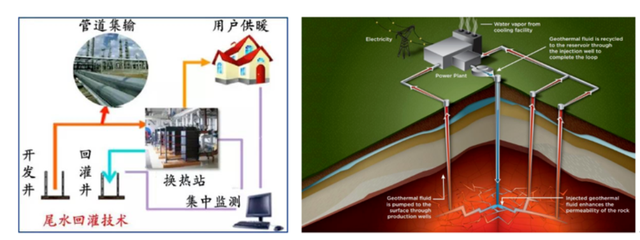 如何实现地热能储层的开发及利用?-地大热能 如何实现地热能储层的开发及利用?-地大热能