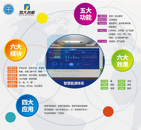 综合智慧能源管理系统-地大热能