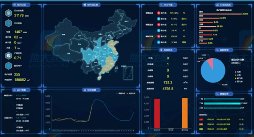 智慧清洁能源供暖管理系统|地大热能