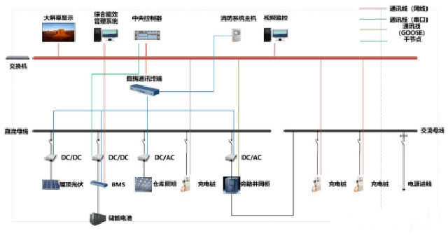 多能互补园区:综合智慧能源项目开发策略-地大热能-智能能源服务商